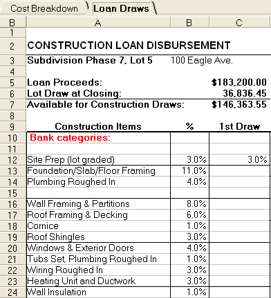 Construction Loan Management
