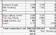 Cost and Loans page