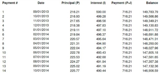 Amortization Chart For Home Loan